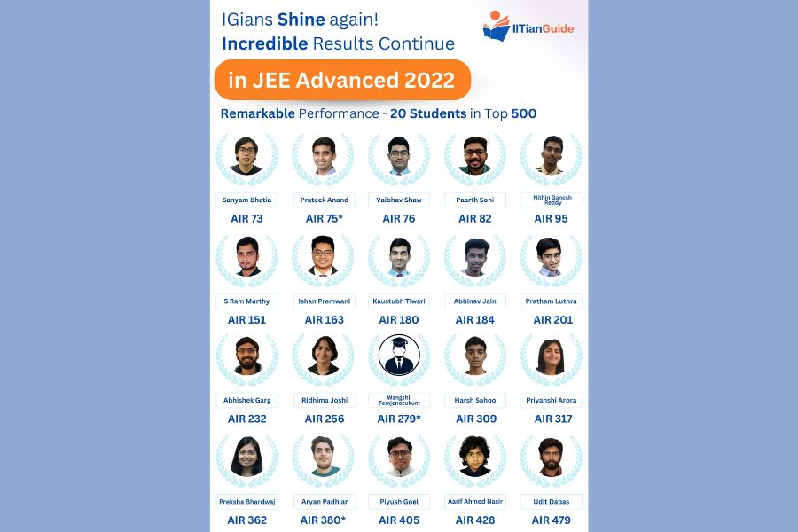 IITIANGUIDE’s 1 Year Program  Master the Ultimate Structured Approach with Expert IITian Faculty for JEE Success!