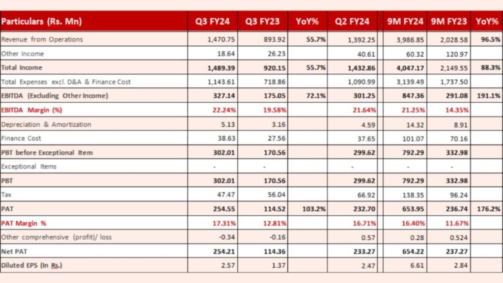 Balu Forge Industries Earnings press release Q3 FY24 #2. - PNN Digital